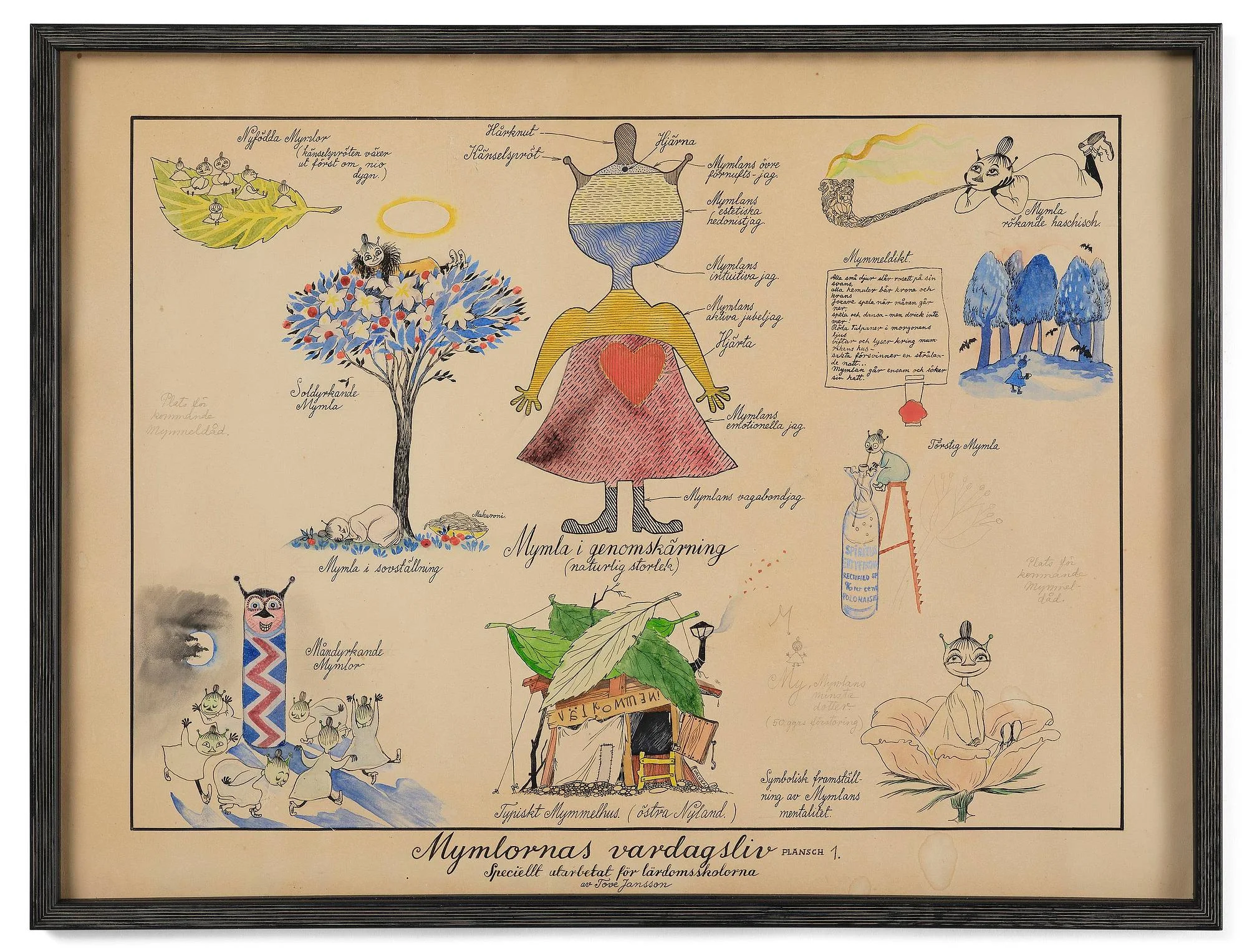Tove Jansson, ”Mymlornas vardagsliv”. — Bukowskis