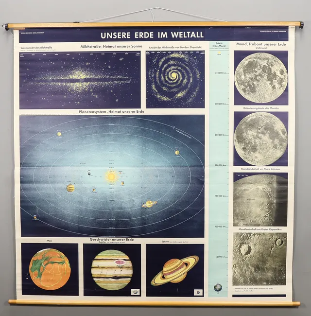 SKOLPLANSCH Planetsystemet.